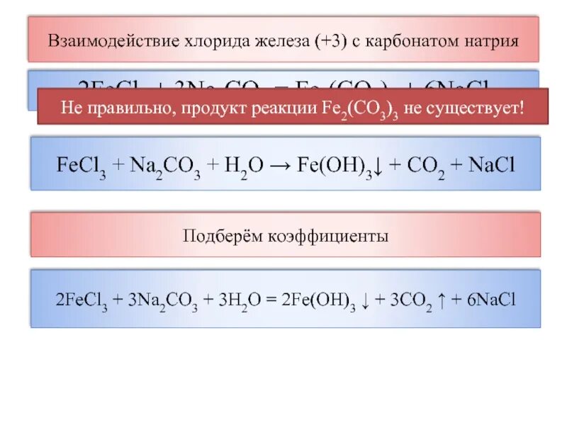 Fecl3 co2 реакция