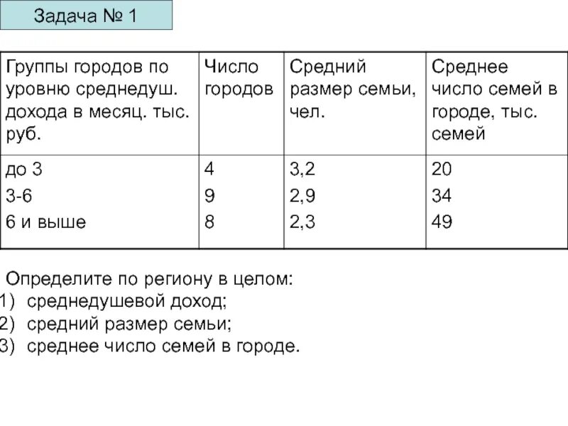 Количество семей группы. Средний размер семьи. Группы по уровню среднедушевого месячного дохода задача. Задача города категории с. Средний размер семьи Севастополь.