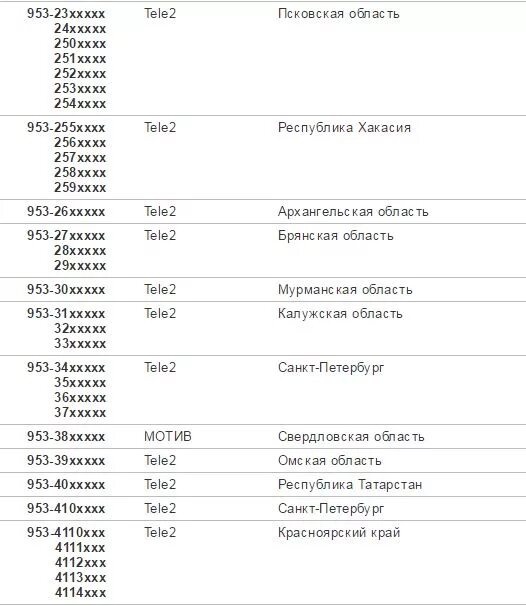 Связь оператор 8927. 953 Оператор сотовой связи регион. Регион сотового оператора 953. Код 953 регион сотовой связи оператора. Коды мобильных операторов 953.