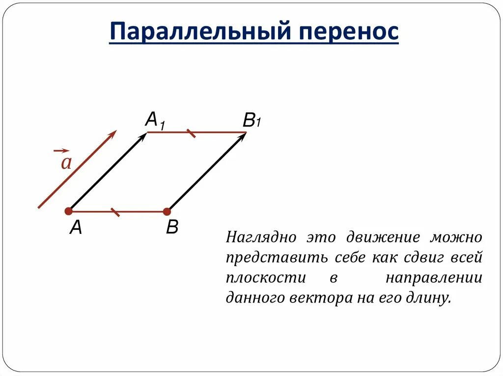 При движении прямые переходят в прямые. Движение перемещение фигуры параллельный перенос. Параллельный перенос 6 угольника. Параллельный перенос геометрия построение. Параллельный перенос чертеж.