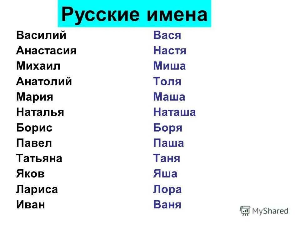 Какое у жену имя. Мужские имена. Русские имена. Красивые имена для мальчиков. Имена девочек и мальчиков русские.