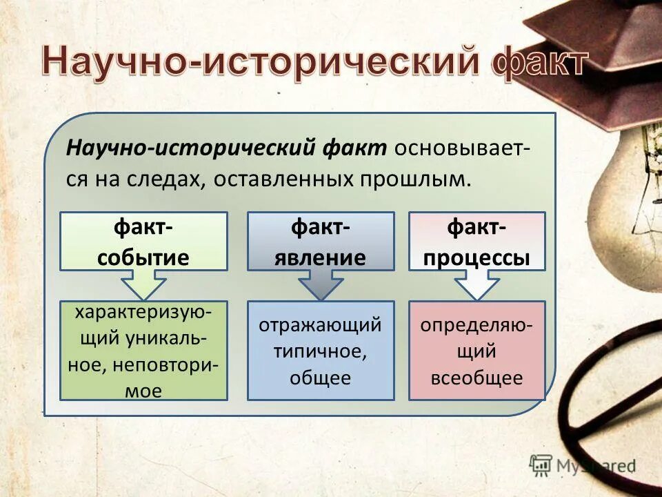 Какой из проведенных исторических фактов можно использовать. Факт явление события процесс. Исторические события явления процессы. Процесс в истории это. Историческое событие и исторический факт.