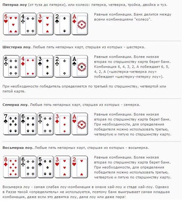 Покер 36 карт. Комбинации в покере 2 карты. Комбинации в покере Омаха по старшинству. Покер Омаха комбинации по старшинству в картинках. Раскладка карт в покере Омаха.