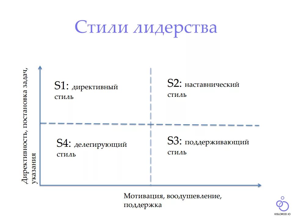 Стили управления лидерства. Стили лидерства в менеджменте. Стили руководства лидера. Классификация стилей лидерства менеджмент. Теории стилей управления