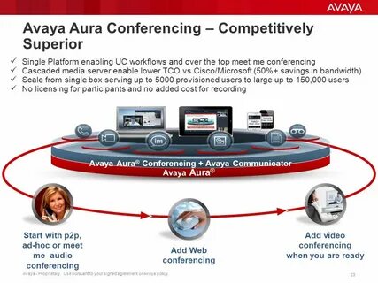 Avaya aura