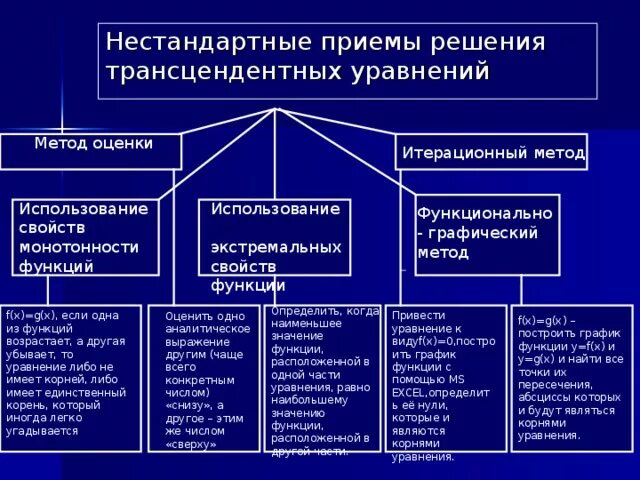 Метод нестандартных задач. Трансцендентные уравнения методы решения. Методы решения уравнений. Нестандартные способы решения уравнений. Нестандартные методы решения уравнений.