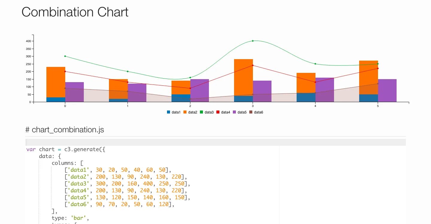Js Chart графики. Библиотека Charts js. D3 библиотека js. График библиотеки js.