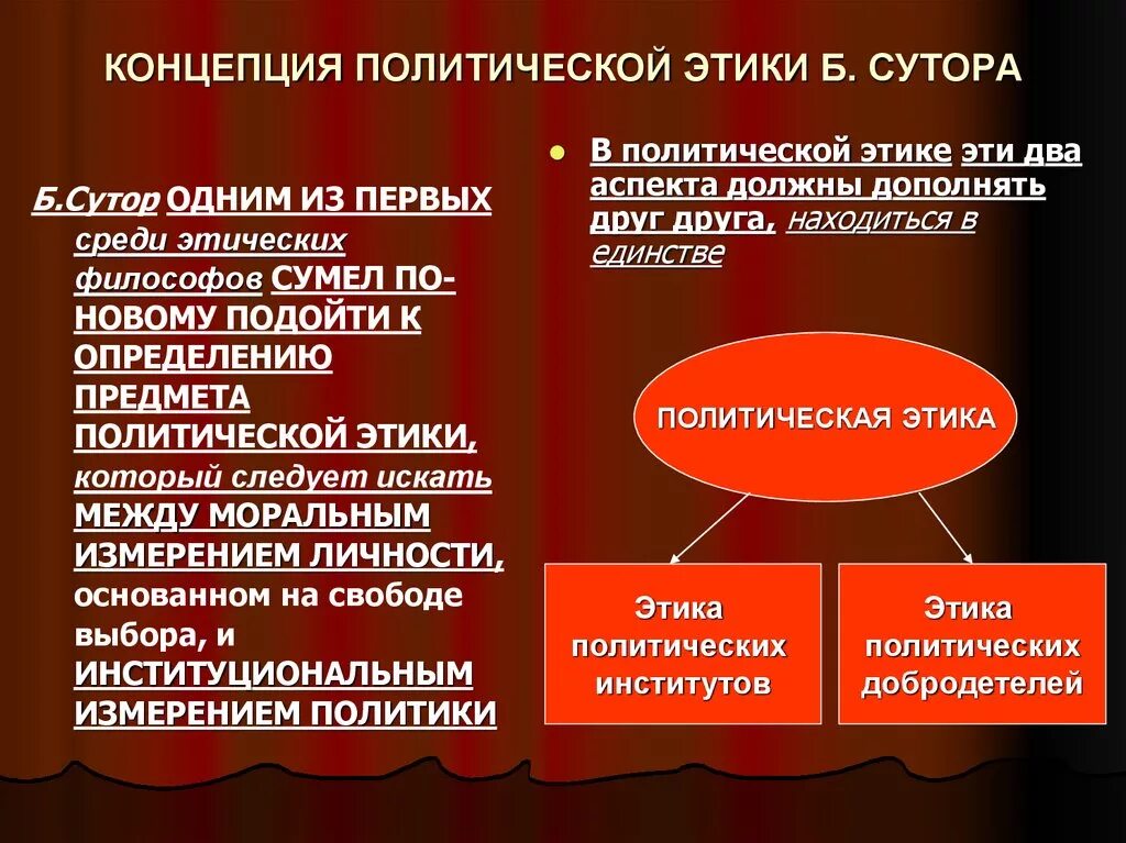 Этическая политика