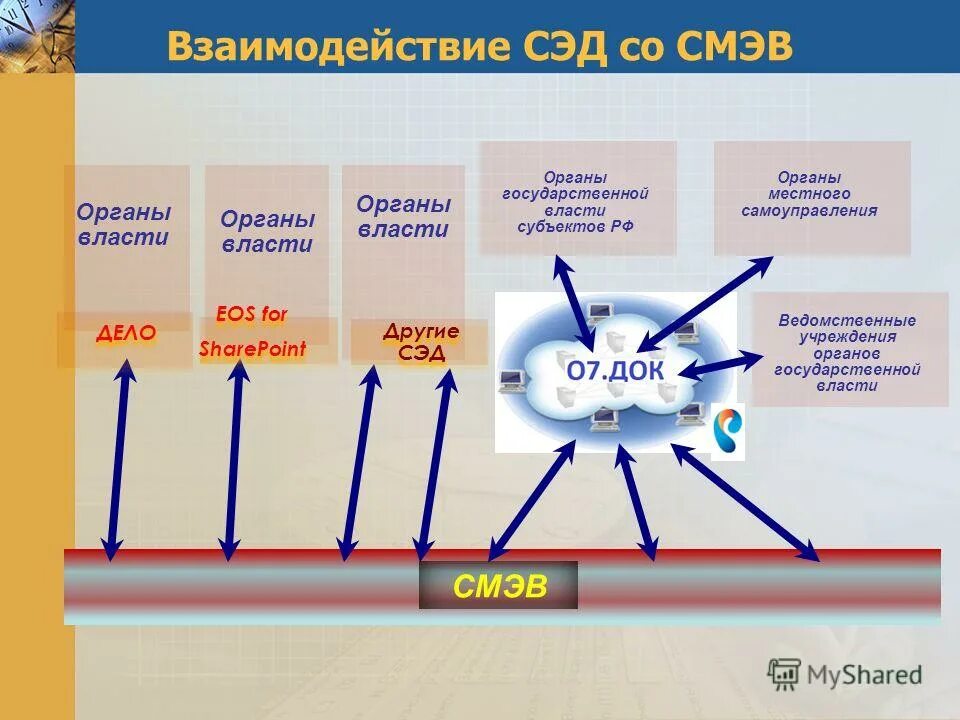 Функции электронного взаимодействия