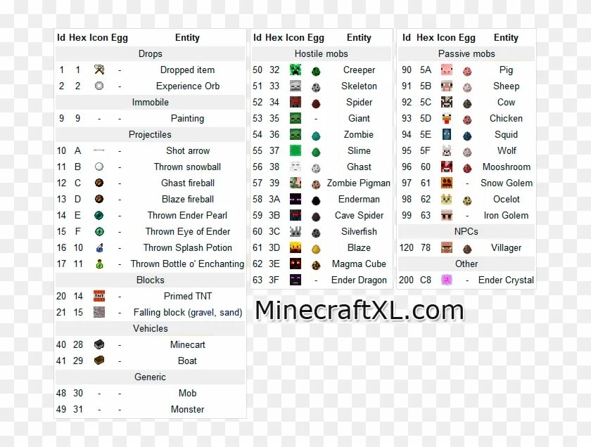 Чар майнкрафт 1.12. Таблица ID блоков в майнкрафт 1.16.5. 1 12 2 Ворлд Эдит таблица. Таблица зачарования в МАЙНКРАФТЕ. ID предметов майнкрафт 1.19.