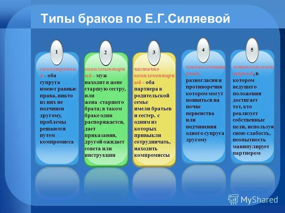 Виды брака. Все виды браков. Типы брака в россии. Брак виды брака. Выберите типы брака.