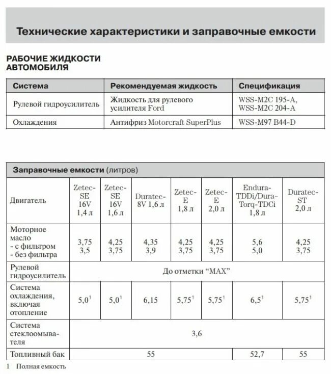 Сколько литров масла в двигателе форд. Заправочные ёмкости Форд фокус 2 1.8. Ford Focus 2 заправочные емкости. Заправочные емкости Форд фокус 2 1.6 115. Заправочные ёмкости Форд фокус 2 Рестайлинг.