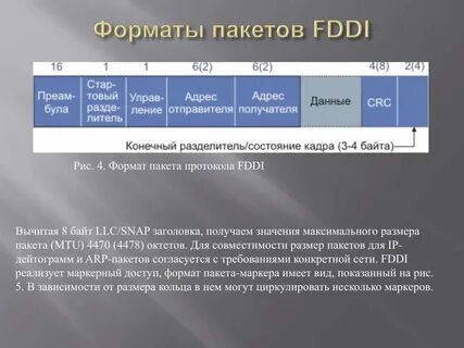 Размер сетевого пакета