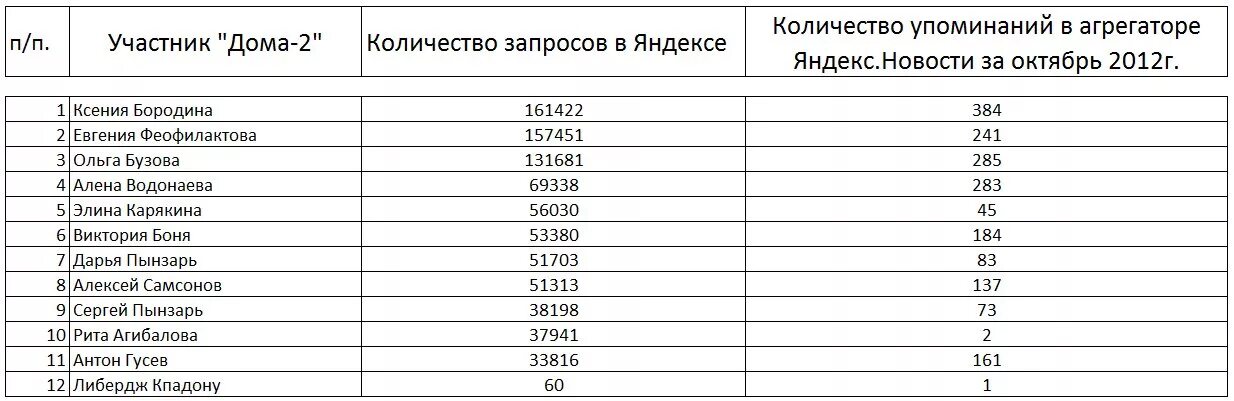 Сколько зарабатывает 2 в месяц