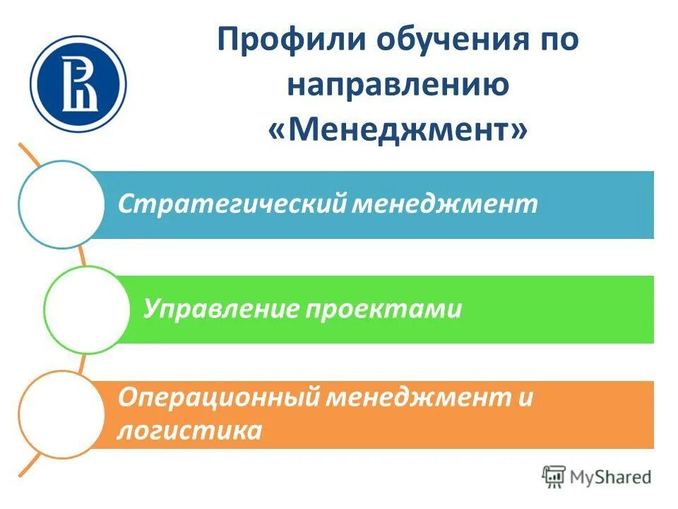 Экономика направление менеджмент