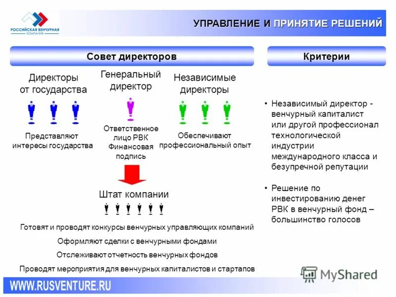 критерии выбора подрядной организации. критерии отбора подрядчиков. конкурсный отбор управляющей организации. конкурсный отбор управляющих организаций обязаны проводить. конкурсный отбор управляющей организации.