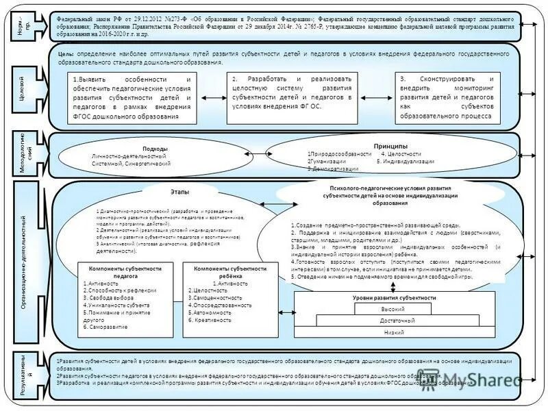 педагогические условия развития субъектности. педагогические условия развития субъектности. субъектность ребенка в образовательном процессе. признаки субъектности. педагогические условия развития субъектности.