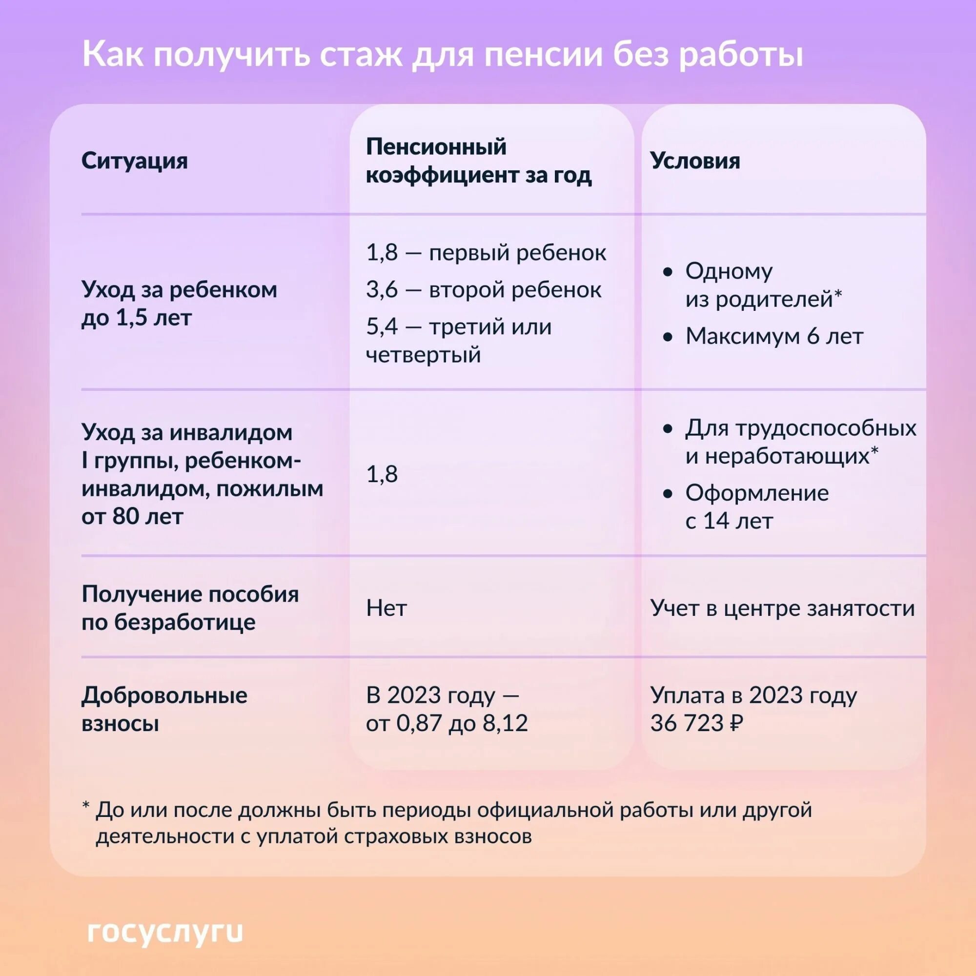 Прожиточный минимум в феврале 2024 года. Коэффициент пенсии в 2024. Стаж для пенсии 2024. Коэффициент пенсии на 2024 год. Минимальная пенсия 2024.