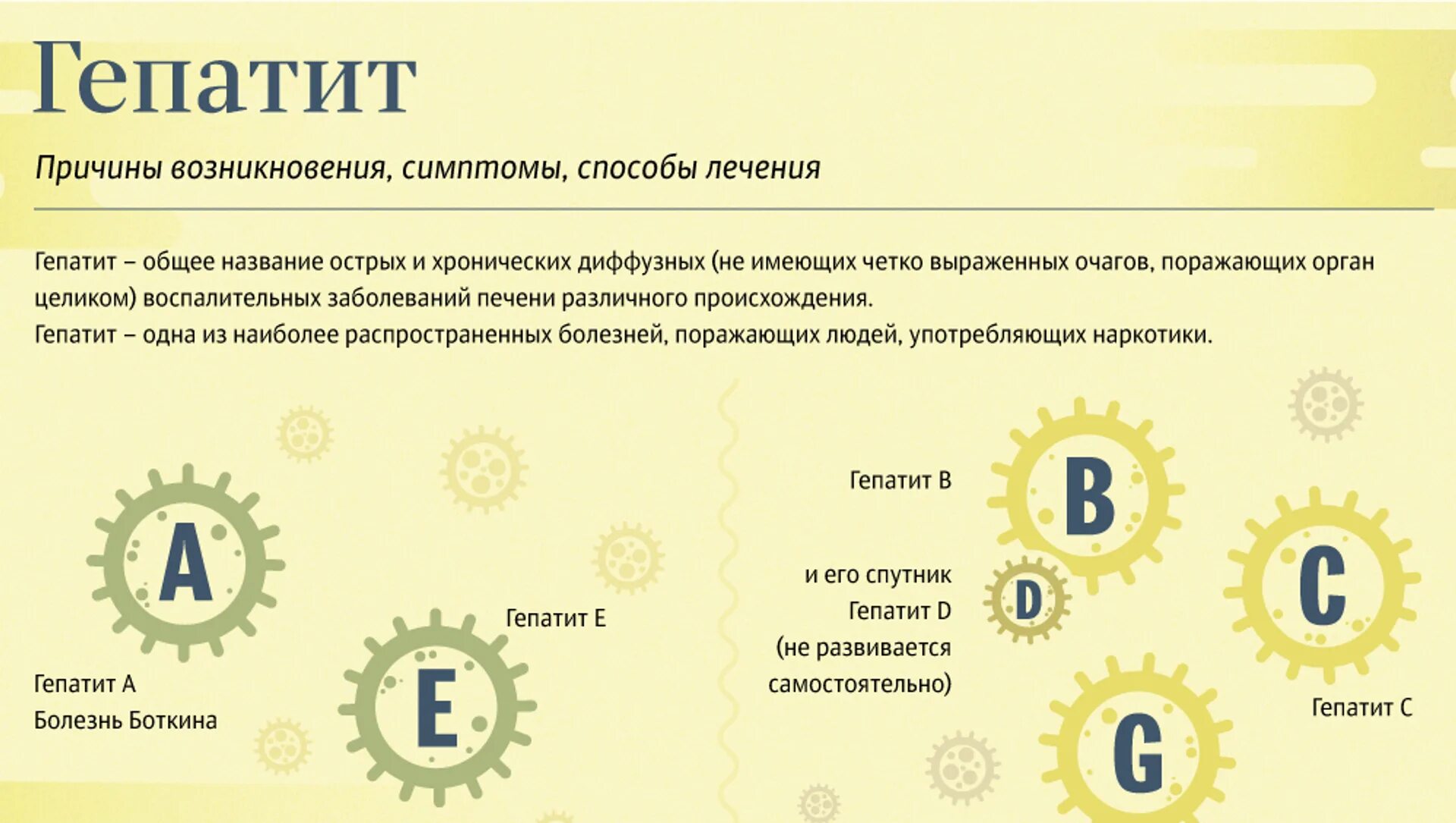 Вирусный гепатит причины. Причины заболевания гепатитом б. Гепатит б причины. Гепатит причины возникновения. Вирусные гепатиты вызывают