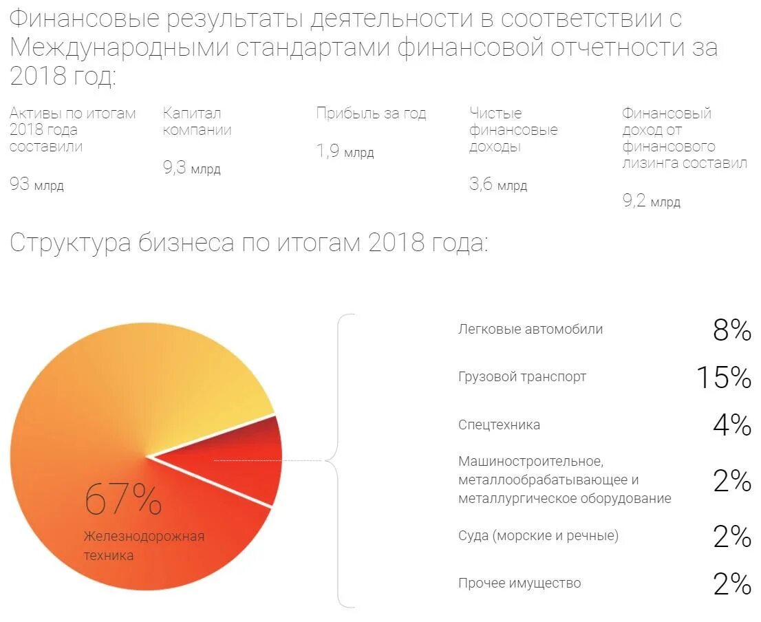 Сберлизинг калькулятор. Лизинг альфа банк. альфа лизинг калькулятор. договор лизинга альфа банк. анкета лизинга альфа-банк.
