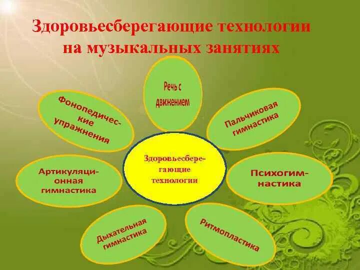 Здоровьесберегающие технологии в детском саду. Здоровьесберегающая технология музыкального руководителя. Здоровьесберегающая технология музыкального руководителя. Инновационные технологии в работе музыкального руководителя доу. Актуальность применения здоровьесберегающих технологий в доу.