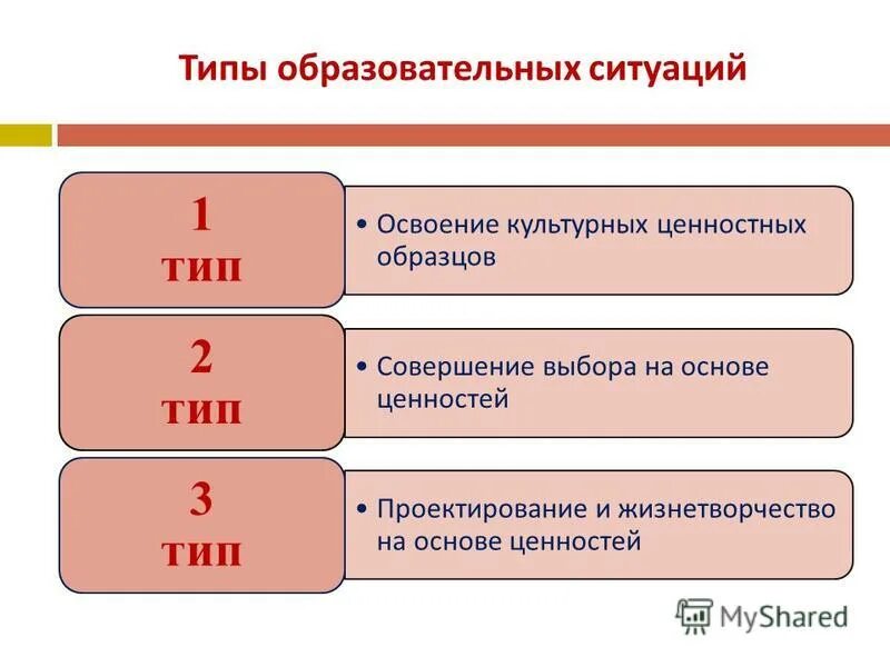 Освоение культурных ценностей. Ситуаций, построенных на основе ценностного образца. Ценностные чвойстватлокцментовтс примерами.