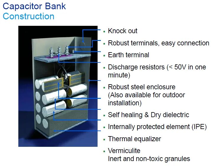 Abb bank internet banking. Capacitor Bank. Capacitor Banks ABB. Packtron capacitor. Railgun capacitor Banks.