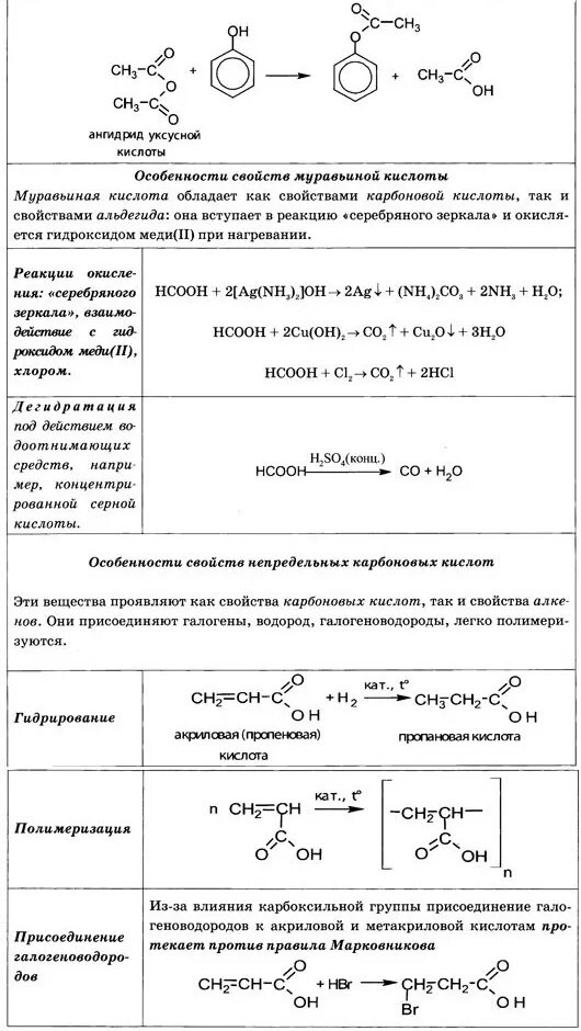 Реакции химических свойств карбоновых кислот. Химические свойства карбоновых кислот 10 класс. Химические свойства карбоновых кислот схема. Таблица химических свойств монокарбоновых кислот. Химические свойства карбоновых кислот таблица.