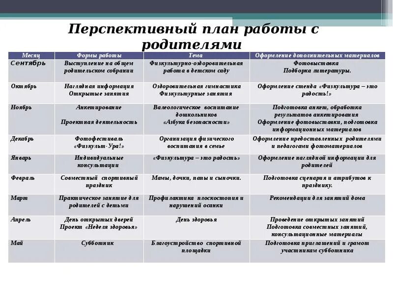 Основные события программы работы с родителями. План физкультурно-оздоровительной работы. перспективный план работы. план работы с родителями. перспективный план работы с детьми.