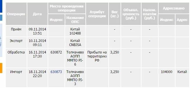 Сколько идет посылка из китая в россию. Сколько идет посылка с Китая до Красноярска. Сколько дней идёт посылка с АЛИЭКСПРЕСС. ММПО Толмачево. Толмачево АОПП ММПО Pi-1.