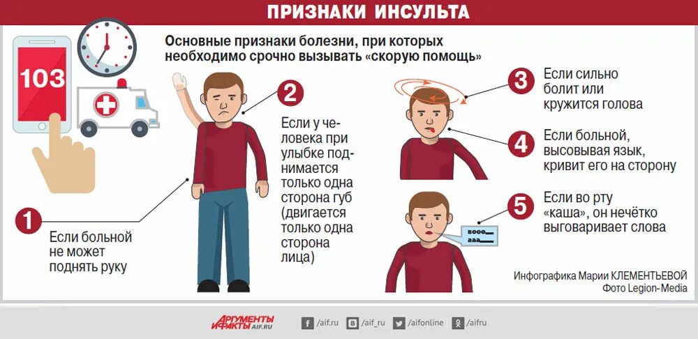 От чего может быть инсульт. Признаки инсульта. Инсульт симптомы. Распознавание симптомов инсульта. Инсульт признаки симптомы.