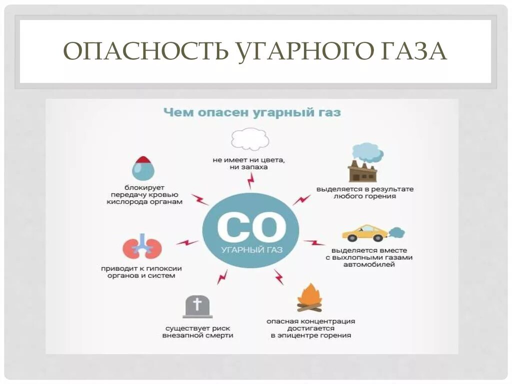 Появление угарного газа. Опасность отравления угарным газом. Влияние угарного газа на организм. Физиологическое действие на организм угарного газа. В чем опасность угарного газа.