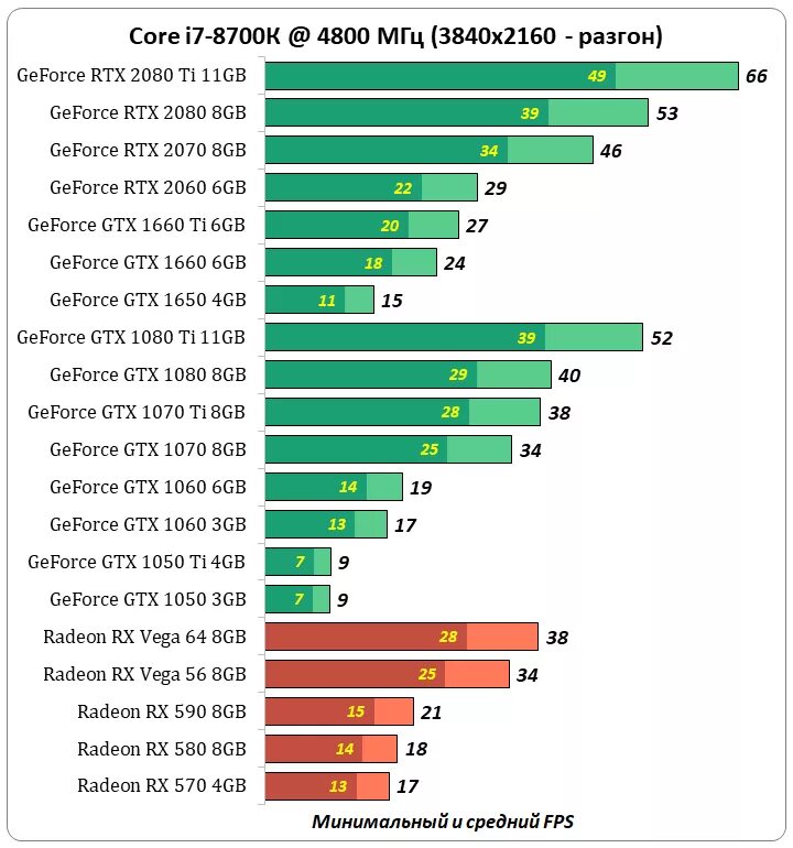 GTX 1060 6gb reference. GTX 1060 ddr6. GTX 1060 3gb частота. GTX 1650 vs GTX 1060 6 GB. Gtx 1060 ti vs 1060