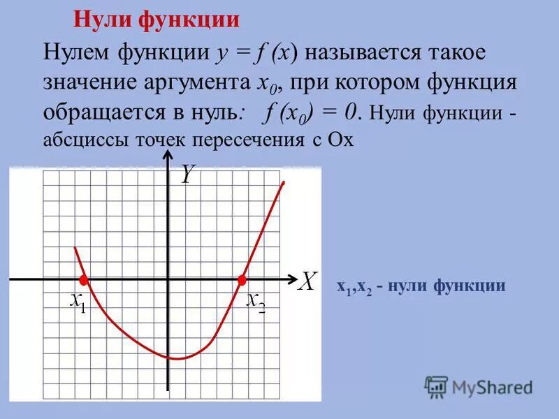 Какое значение аргумента. Нули функции формула. Как находить нули функции 8 класс Алгебра. Как понять нули функции. Нули функции функции.