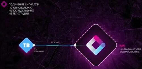 канал номер 4