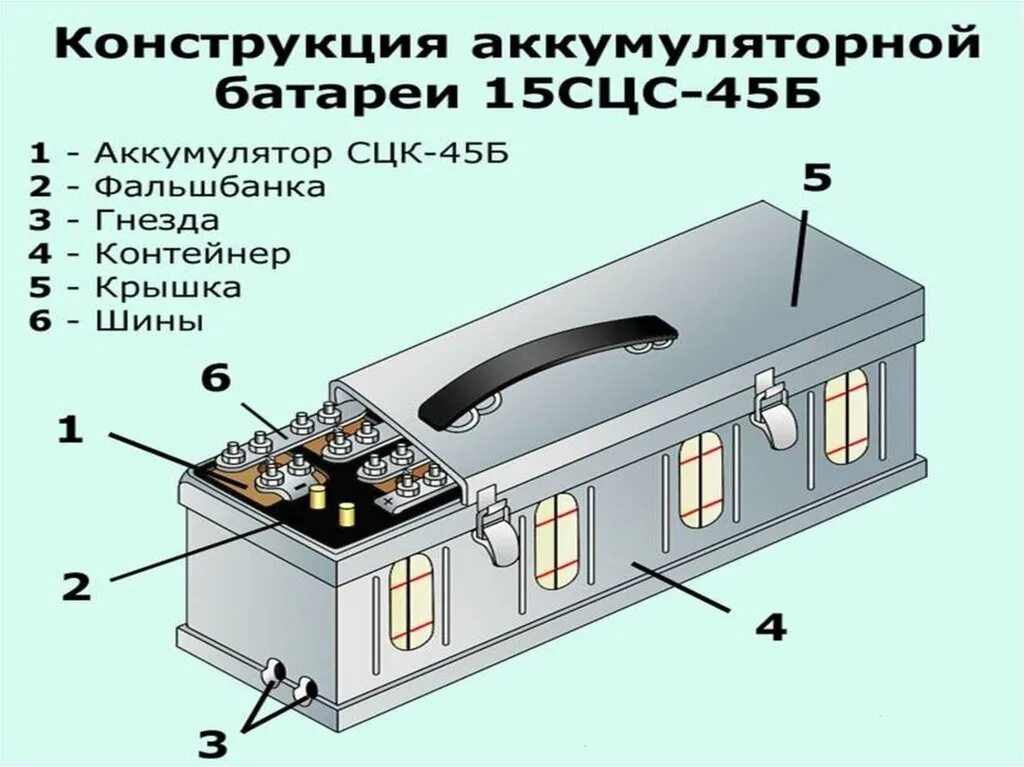 Battery 15. Аккумулятор СЦС-45б. Аккумуляторные батареи 15сцс-45б. Серебряно-цинковый аккумулятор 15сцс-45б. СЦС 15 аккумулятор.