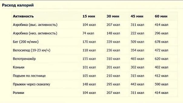 Степпер сколько калорий. Упражнения для сжигания калорий. Пресс на количество калорий. Количество калорий сжигается при упражнениях. Сколько калорий сжигает пресс.