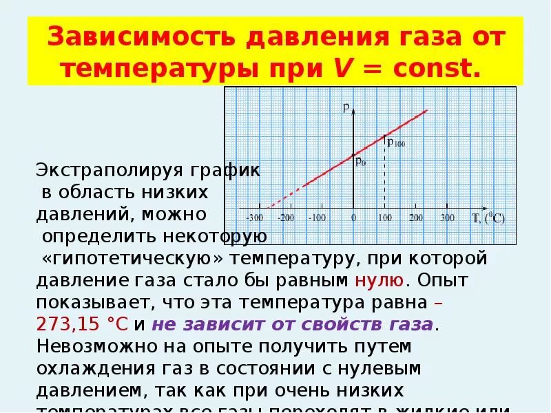 Изменение давления газа. График плотности газа от температуры. График давления от температуры газа. График зависимости давления газов от температуры. Зависимость объема газа от температуры и давления.