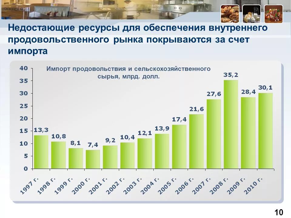 Продовольственная безопасность российской федерации. Доктрина продовольственной безопасности Российской Федерации. Обеспеченность России продовольствием. Продовольственная безопасность России. Продовольственная безопасность России статистика.