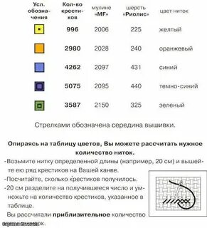 Как найти длину нити l