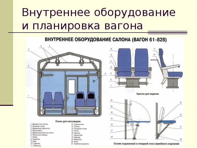 Оснащение поезда
