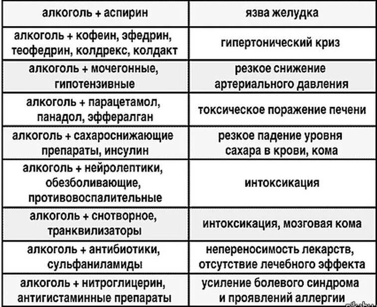 Можно ли антибиотик с обезболивающим. Антибиотики и алкоголь совместимость и последствия таблица. Какие препараты нельзя смешивать с алкоголем. Алкоголь и лекарства совместимость.