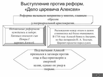 Выступления против реформ дело царевича алексея таблица