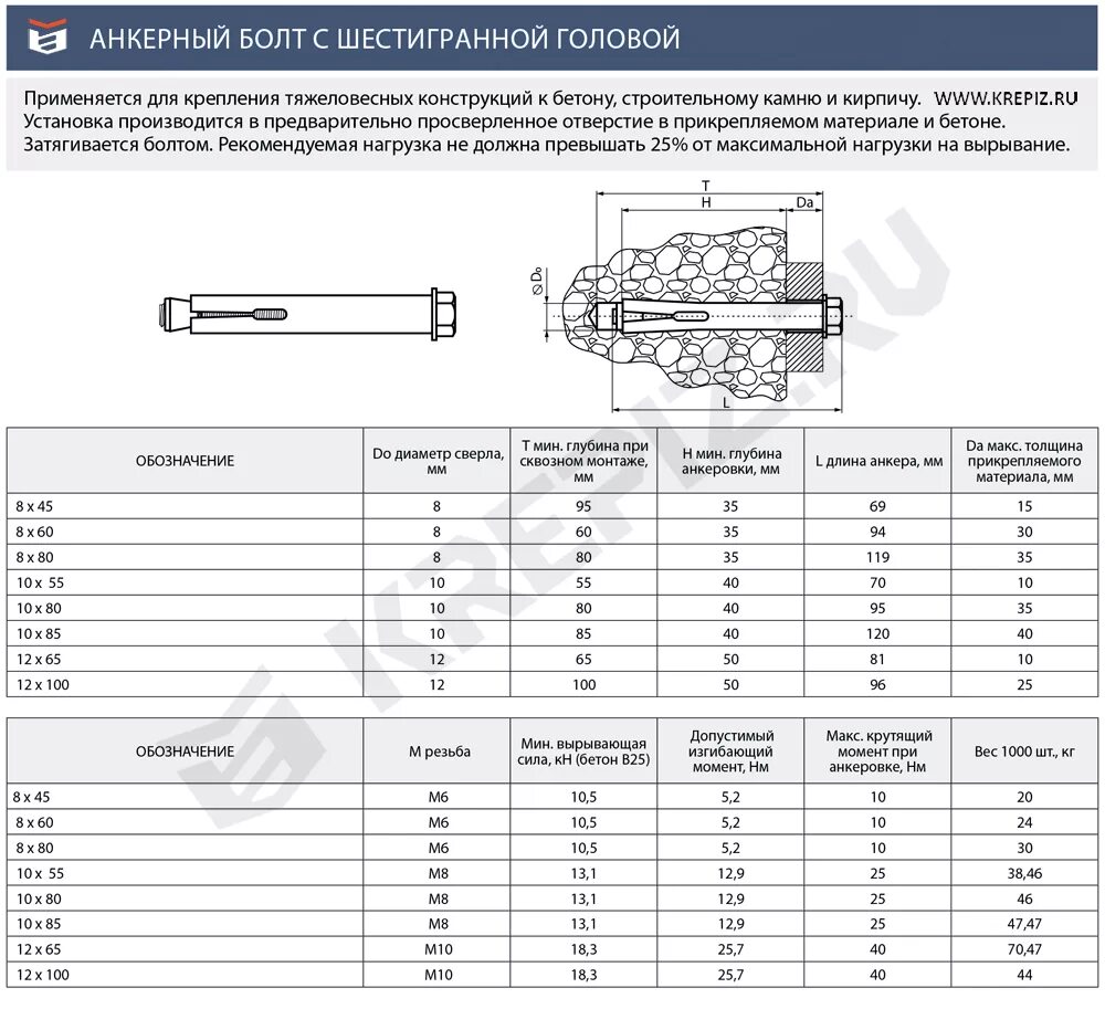 Диаметр анкера. Распорный анкер в бетон 16х250 вес. М10 анкерный болт диаметр отверстия. Анкер распорный м12 габариты. Анкерный болт для бетона Размеры м48.