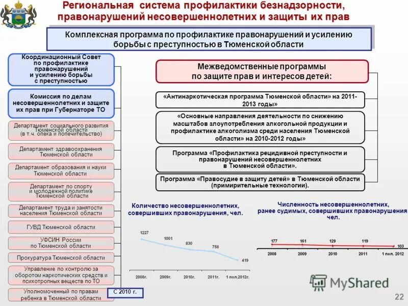 карта межведомственного взаимодействия по оказанию социальных услуг. принципы организации межведомственного взаимодействия. межведомственное взаимодействие в сфере реализации национальной политики. нормативно-правовая база предоставления муниципальных услуг. межведомственное взаимодействие в сфере реализации национальной политики.