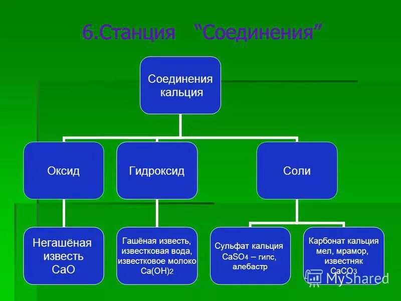 Летучие соединения кальция