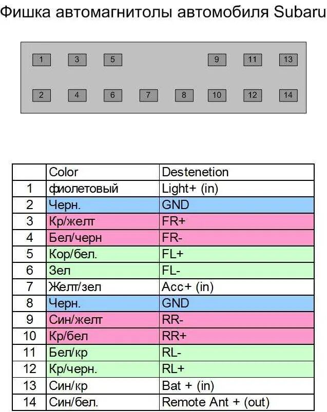 Цвета автомобильных проводов. Распиновка проводов на магнитоле на колонки. Цветовая схема подключения проводов магнитолы. Схема подключения проводки автомагнитолы. Распиновка магнитолы цвета проводов.
