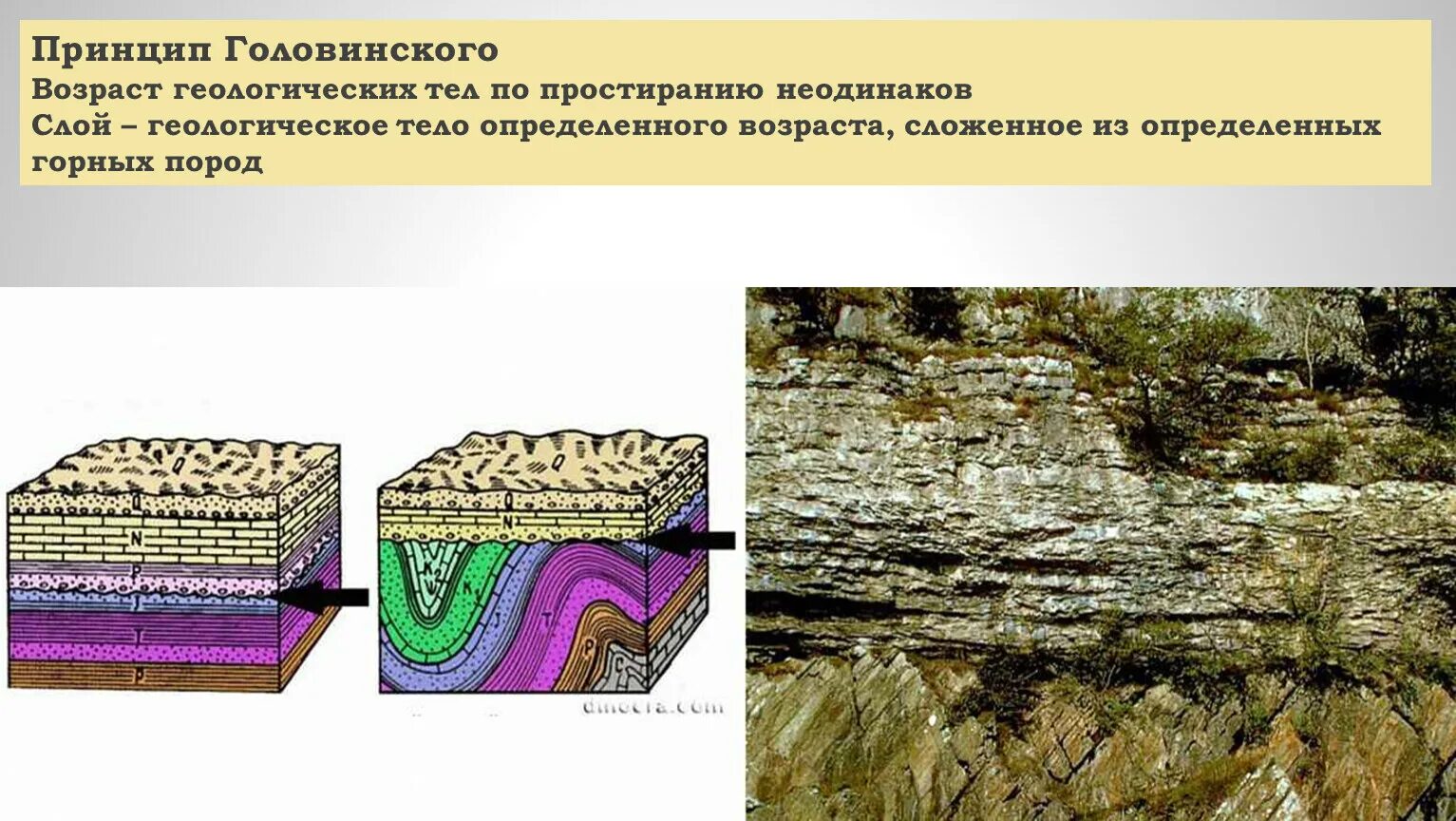 Древней платформой является. Горизонтальное залегание осадочных горных пород. Залегания метаморфических пород. 2. Формы залегания магматических горных пород. Залегание пластов горных пород.