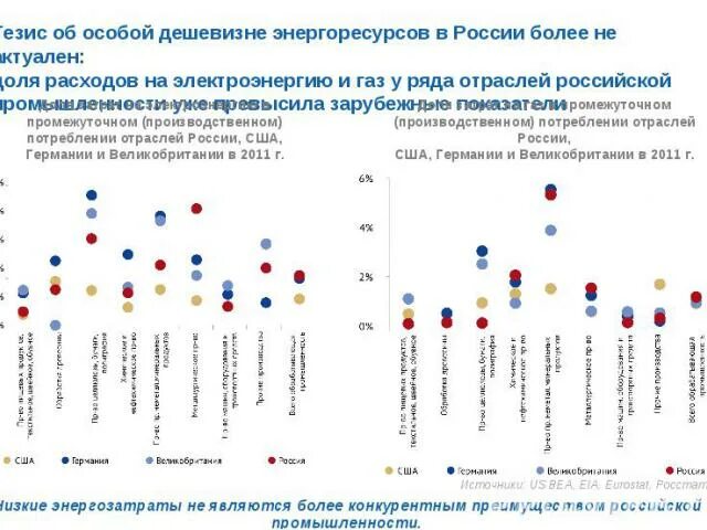 Конкурентные преимущества Российской экономики. Преимущества Российской экономики. Конкурентные преимущества России на мировом рынке. Основные конкурентные преимущества России в экономике.