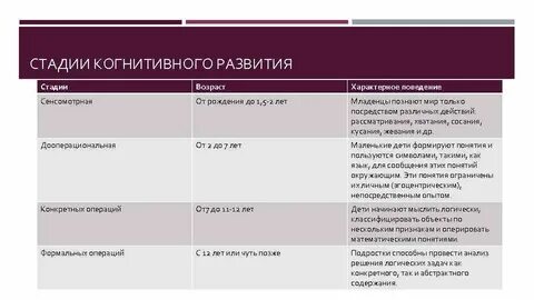 Развитие когнитивных функций у детей